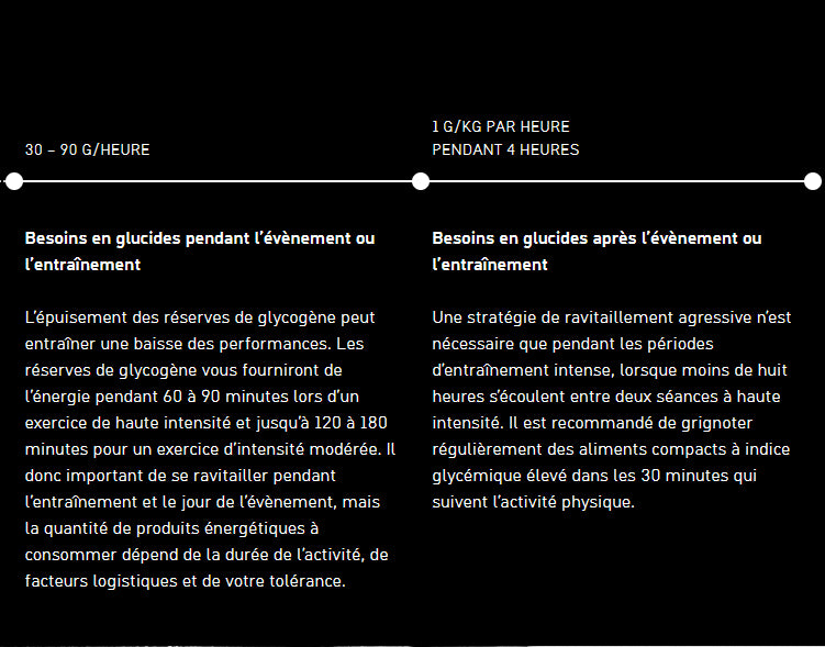 Maurten GEL 160 (boîte de 10)