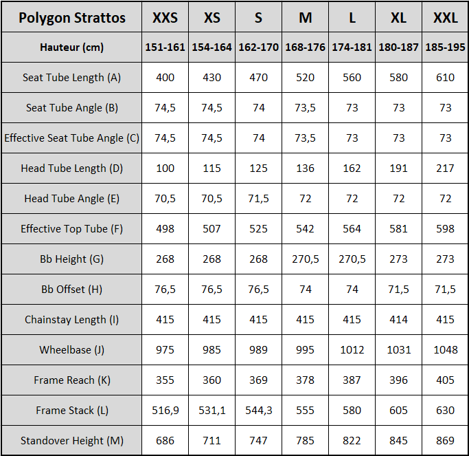 Polygon Strattos 6