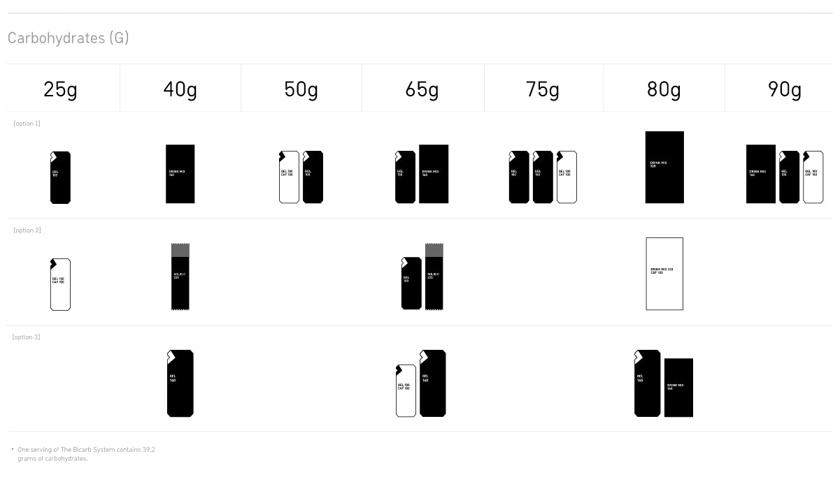 Maurten Drink Mix 320 CAF100 (boîte de 14)