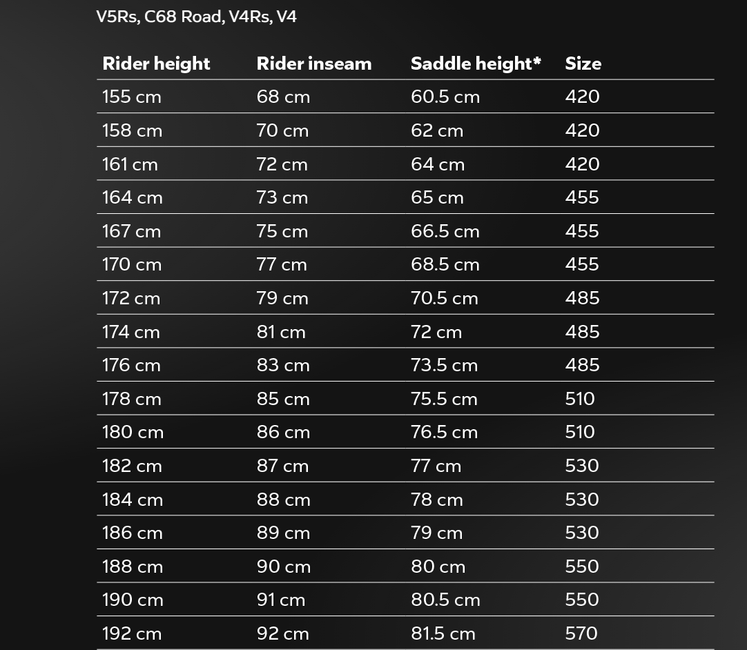 Colnago V5RS – VRWC